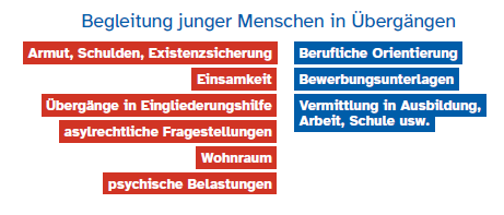 Begleitung junger Menschen in Übergängen