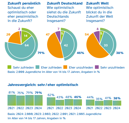 Statistik