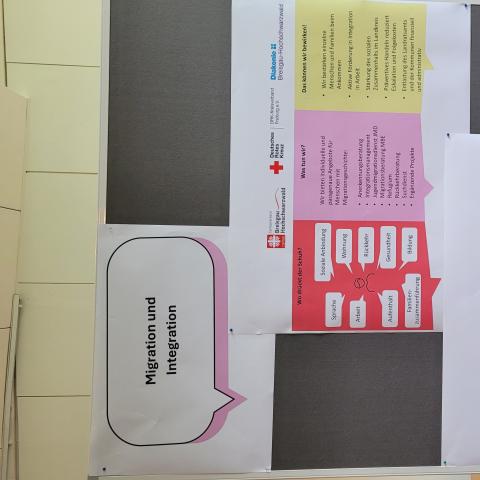 Infotafeln des Gallery Walks der Migration und Integration