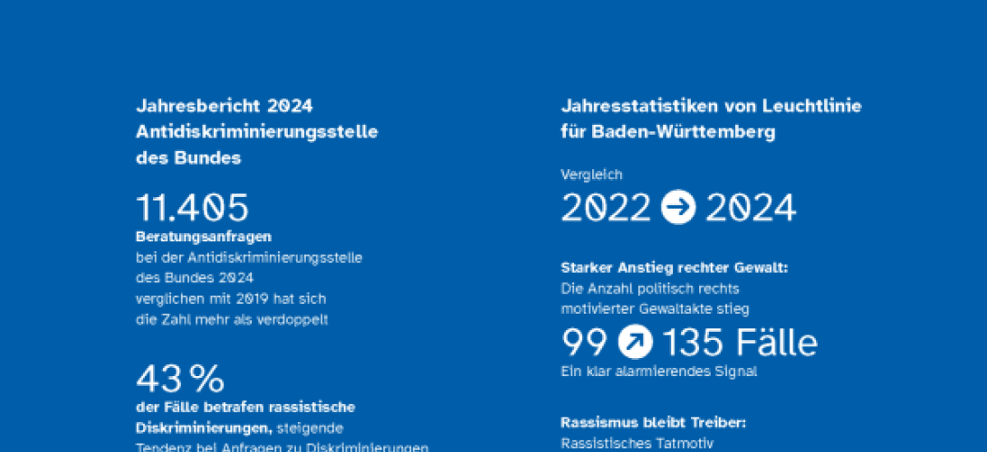 Daten und Fakten zu Demokratie