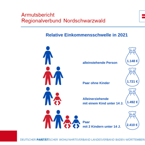 Einkommensgrenzen