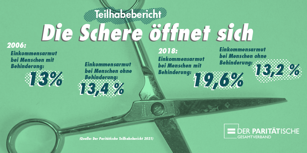 Schere mit Zahlen