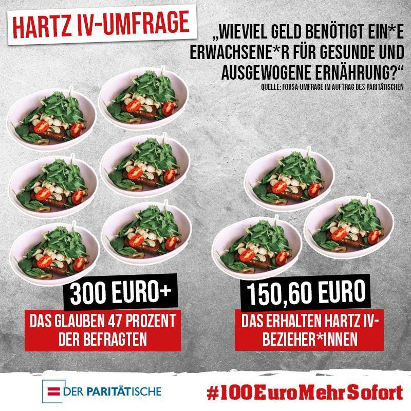 Plakat mit mehreren Salatsch&uuml;sseln